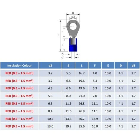 PEPTE 100 Stück Rot Isolierte Crimpringanschlüsse 10,5mm Stecker In Bolzengröße 4 PEPTE 100 Stück Rot Isolierte Crimpringanschlüsse 10,5mm Stecker In Bolzengröße – Bild 2