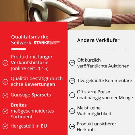 Seilwerk STANKE 5x Kausche Verzinkt 2-3 Mm Drahtseilkausche Für Forstseil Windenseil Stahlseil Naturseil DIN 4 Seilwerk STANKE 5x Kausche Verzinkt 2-3 Mm Drahtseilkausche Für Forstseil Windenseil Stahlseil Naturseil DIN – Bild 2