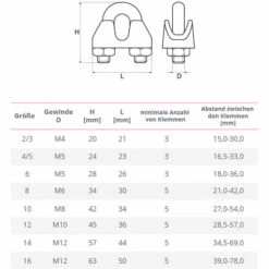 Seilwerk STANKE 5x Kausche Verzinkt 2-3 Mm Drahtseilkausche Für Forstseil Windenseil Stahlseil Naturseil DIN 11 Seilwerk STANKE 5x Kausche Verzinkt 2-3 Mm Drahtseilkausche Für Forstseil Windenseil Stahlseil Naturseil DIN -Seilwinden Sales 32704247 5