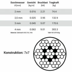 Seilwerk STANKE Edelstahl Drahtseil Für Fotos PVC Edelstahlseil 2mm 7x7 INOX Drahtseil Ummantelt, 1m 11 Seilwerk STANKE Edelstahl Drahtseil Für Fotos PVC Edelstahlseil 2mm 7x7 INOX Drahtseil Ummantelt, 1m -Seilwinden Sales 33466729 5
