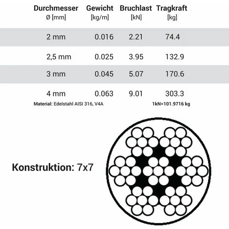 Seilwerk STANKE Edelstahl Drahtseil Für Fotos PVC Edelstahlseil 2mm 7x7 INOX Drahtseil Ummantelt, 1m 7 Seilwerk STANKE Edelstahl Drahtseil Für Fotos PVC Edelstahlseil 2mm 7x7 INOX Drahtseil Ummantelt, 1m – Bild 5