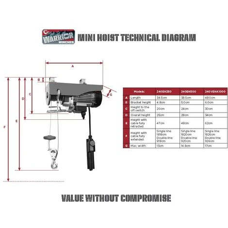 Profi Hebezug Warrior 500/990 Kg 230 V 18m Seil Seilzug Seilwinde Hebezeug Kran 4 Profi Hebezug Warrior 500/990 Kg 230 V 18m Seil Seilzug Seilwinde Hebezeug Kran – Bild 2