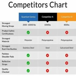 OCXIN 2 Personen Tragegurt, Transportgurte Umzug Befestigung, Shoulder Und Arm Kreuztragegurt Möbel, Mobelgurt, Transportgurt, Hebegurte Für Waschmaschine, Klavier, Möbel, Schwere Gegenständ 10 OCXIN 2 Personen Tragegurt, Transportgurte Umzug Befestigung, Shoulder Und Arm Kreuztragegurt Möbel, Mobelgurt, Transportgurt, Hebegurte Für Waschmaschine, Klavier, Möbel, Schwere Gegenständ -Seilwinden Sales 57686325 4