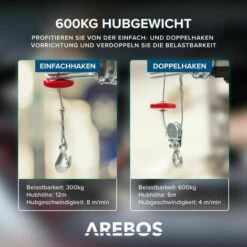 AREBOS Elektrische Seilwinde Motorwinde Seilhebezug Seilzug Winde 300-600kg - Rot -Seilwinden Sales 7008961 5